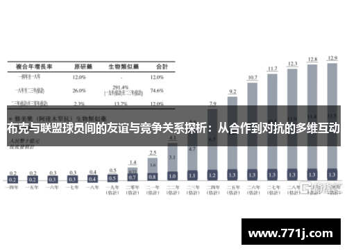布克与联盟球员间的友谊与竞争关系探析:从合作到对抗的多维互动 布克与联盟球员间的友谊与竞争关系探析:从合作到对抗的多维互动