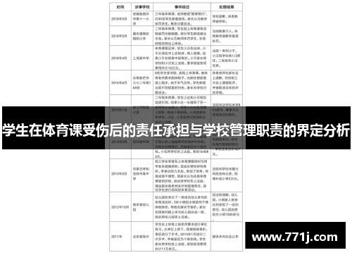 学生在体育课受伤后的责任承担与学校管理职责的界定分析 学生在体育课受伤后的责任承担与学校管理职责的界定分析