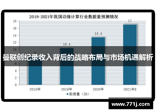 曼联创纪录收入背后的战略布局与市场机遇解析 曼联创纪录收入背后的战略布局与市场机遇解析