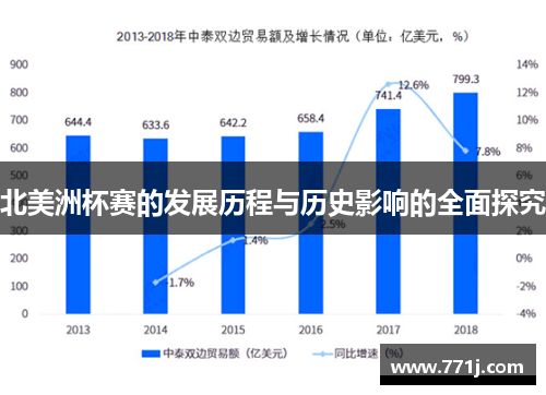北美洲杯赛的发展历程与历史影响的全面探究 北美洲杯赛的发展历程与历史影响的全面探究